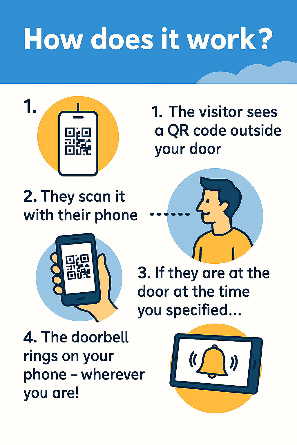 Smartphone on wall